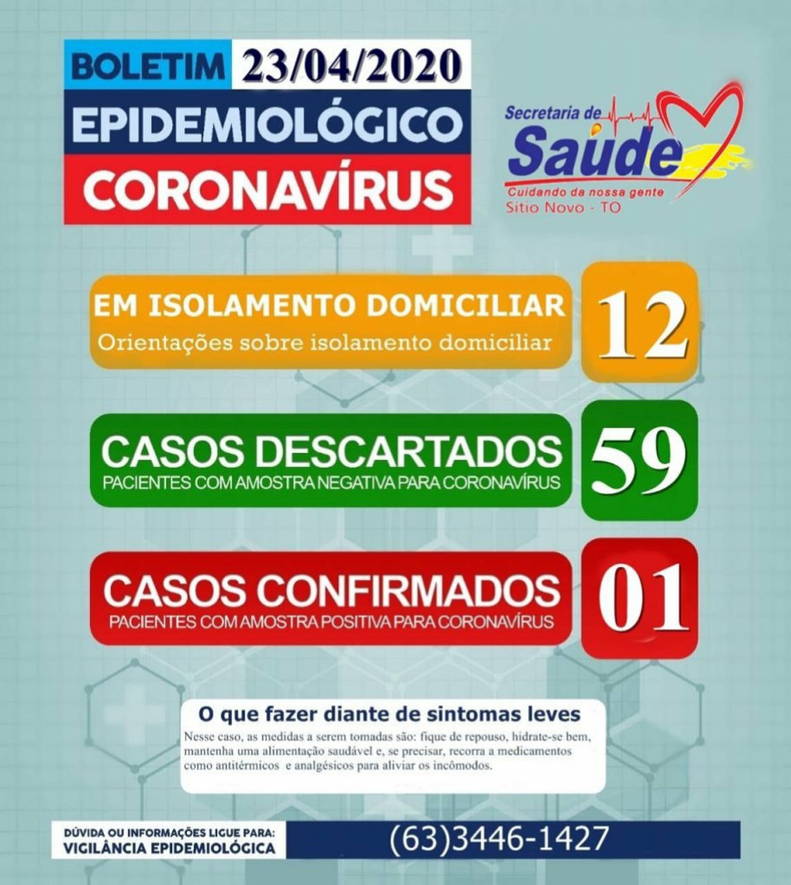 Cidade do Bico do Papagaio confirma primeiro caso confirmado de coronavírus; Número no Tocantins chega a 38