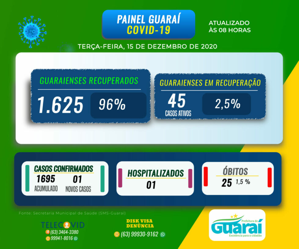 “Guaraí Vencendo a Covid-19”: 2ª etapa da ação de rastreamento acontece em unidades de saúde nesta quarta (16)