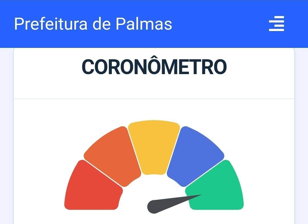 Com melhora nos índices da pandemia, Palmas entra na fase verde; 