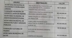 Sgt. Júnior Brasão articula e prefeitura de Palmas atende pedido do vereador para indicação de diversas ações no orçamento municipal