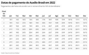 Auxílio gás: Pagamentos começam nesta quinta-feira, 14, e o valor ainda deve ser divulgado; confira quem tem direito