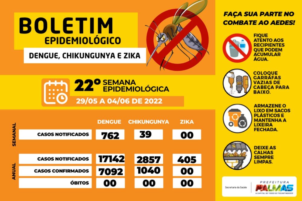 Dengue em Palmas: Boletim traz acumulado de 17.142 casos suspeitos neste ano