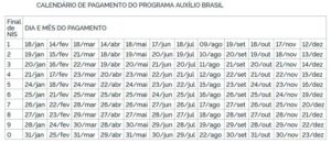 Auxílio Brasil e Vale Gás: beneficiários com NIS final 3 recebem hoje (11)