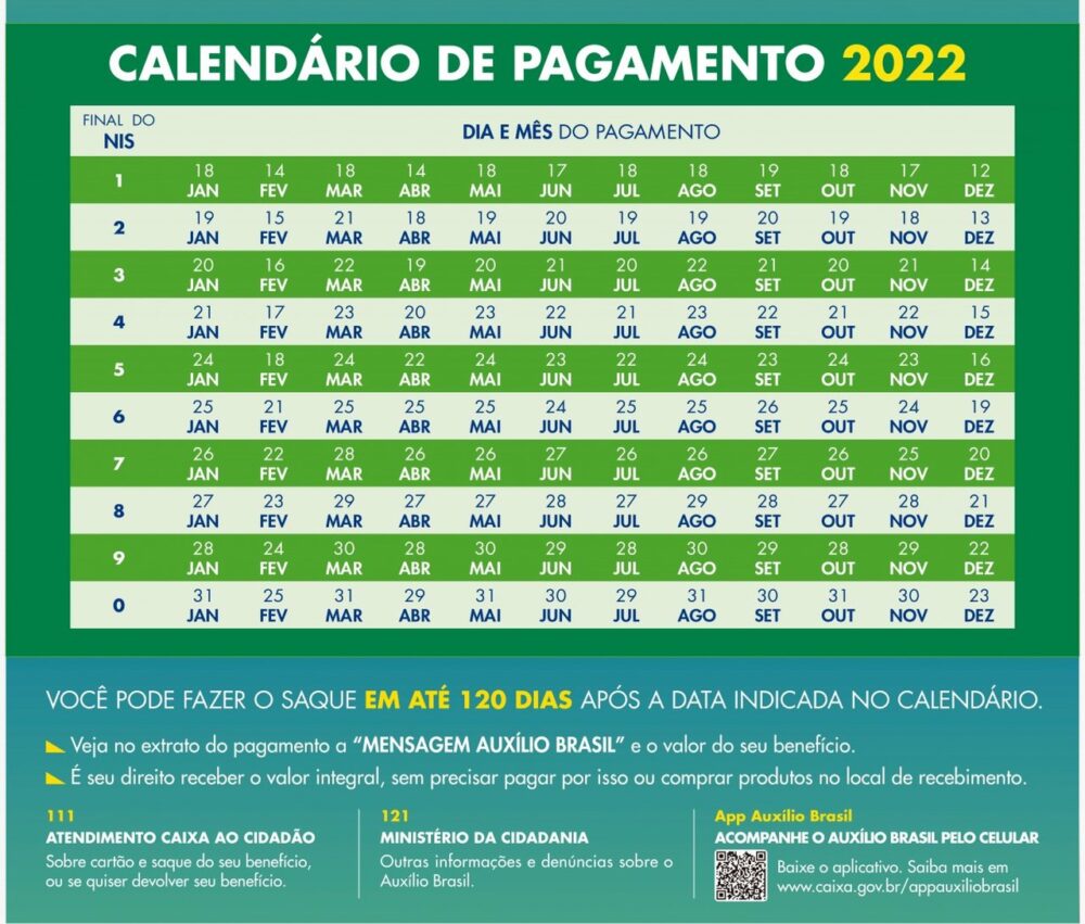 Confira o calendário de pagamento do Auxílio Brasil para o mês de novembro