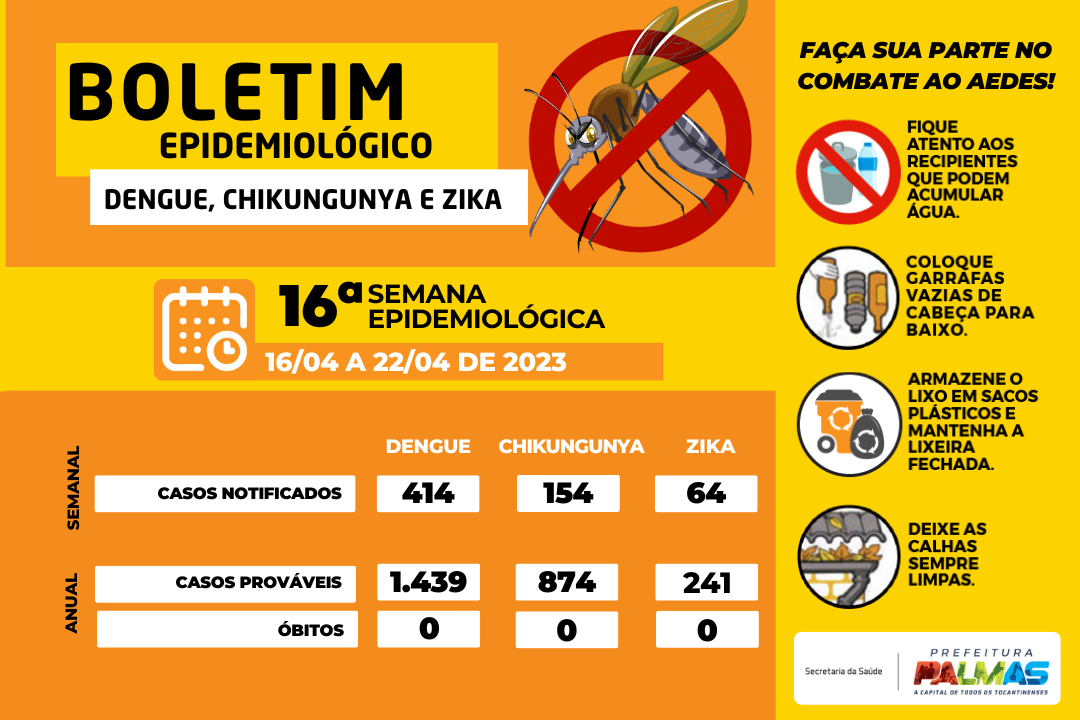 Palmas tem mais de 400 notificações para dengue na última semana epidemiológica