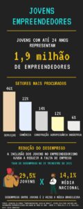 Jovens empreendedoras de Palmas: conheça a história de mulheres que transformaram suas vidas e conquistaram sua independência financeira antes dos 25 anos