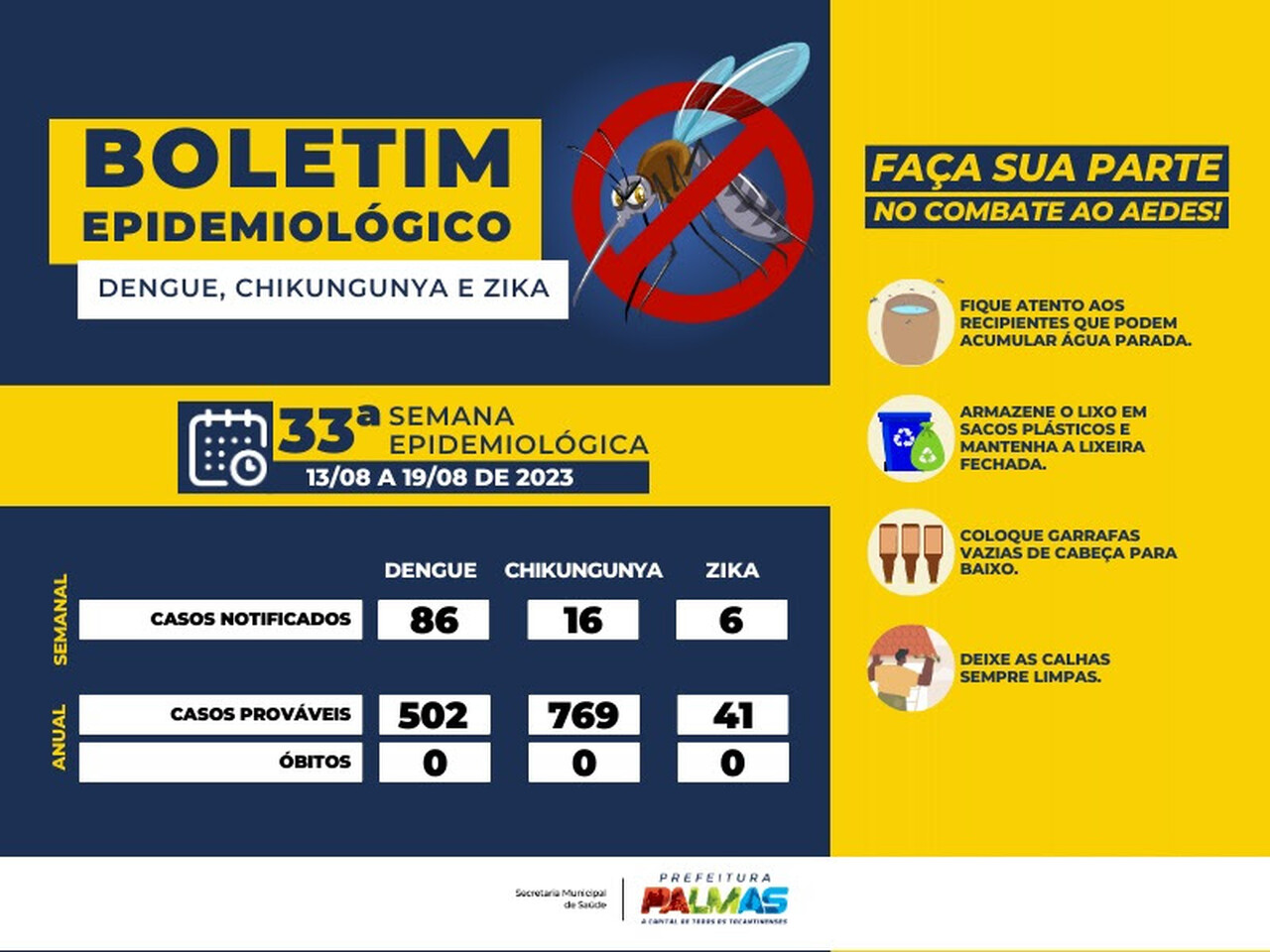 Palmas tem 86 casos suspeitos de dengue na última semana epidemiológica
