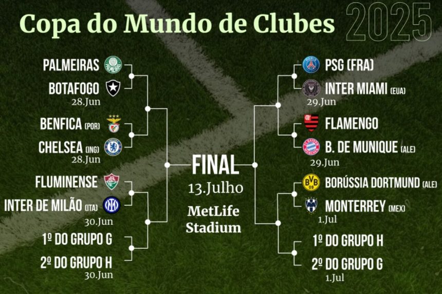 Botafogo, Palmeiras, Flamengo e Fluminense avançam; veja os confrontos das oitavas da Copa do Mundo de Clubes