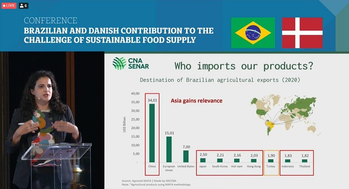 Na Dinamarca, CNA fala da contribuição do Brasil para fornecer alimentos saudáveis